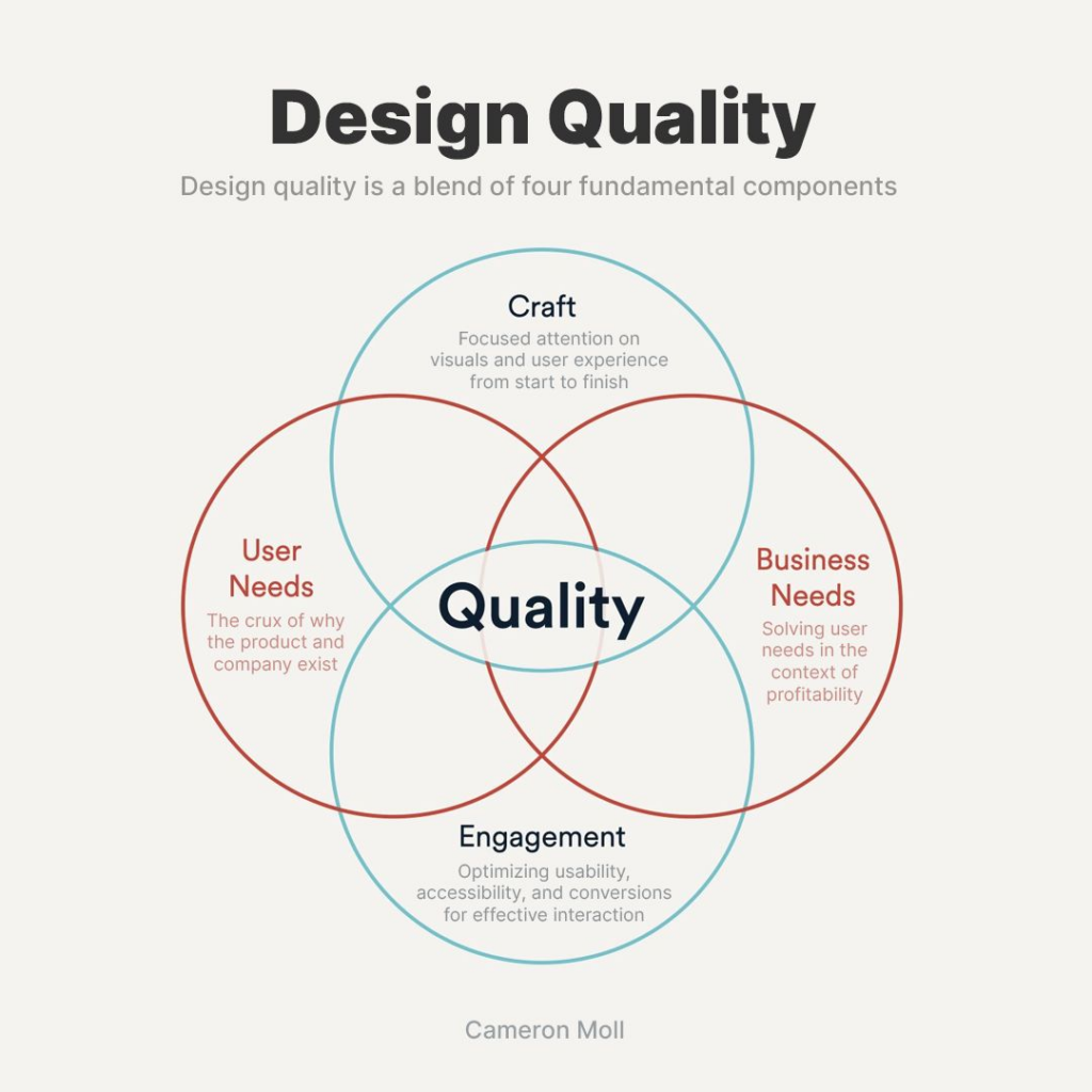 design-quality