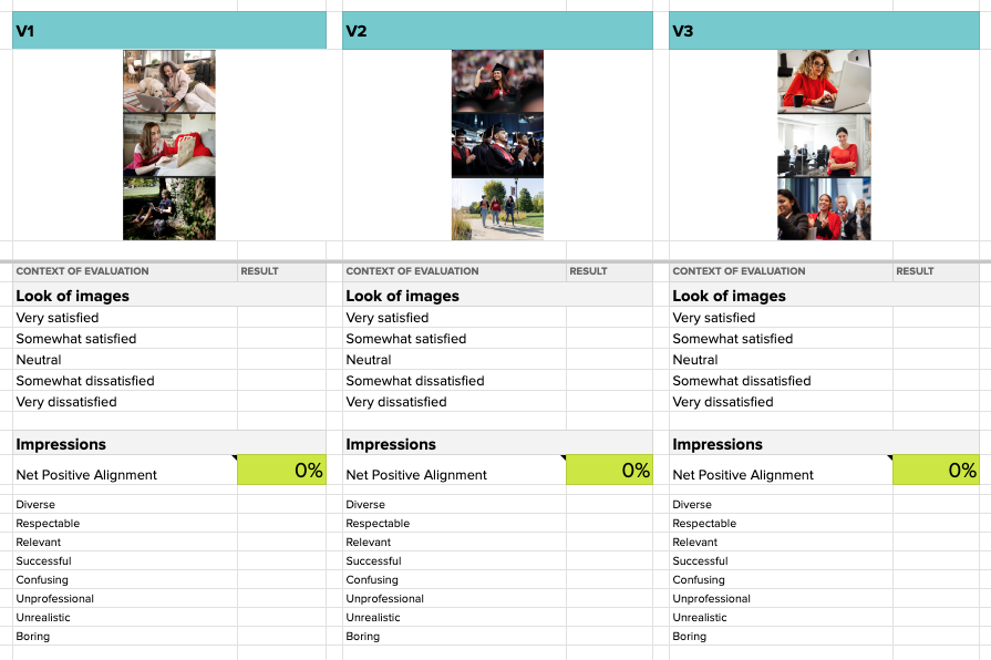 impression testing to support quality