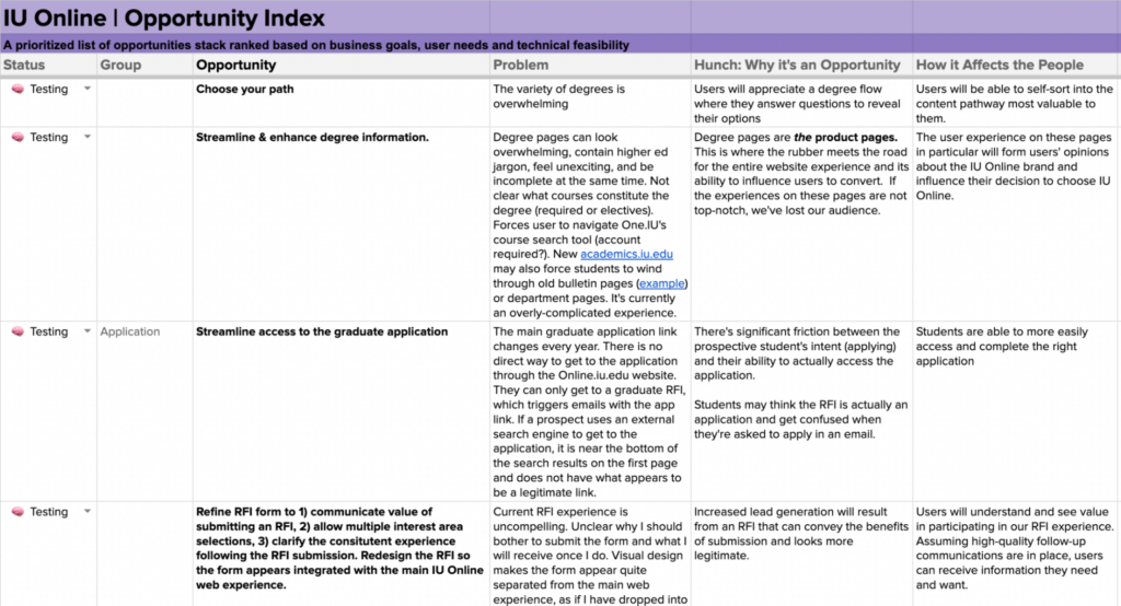 opportunity index defining design quality