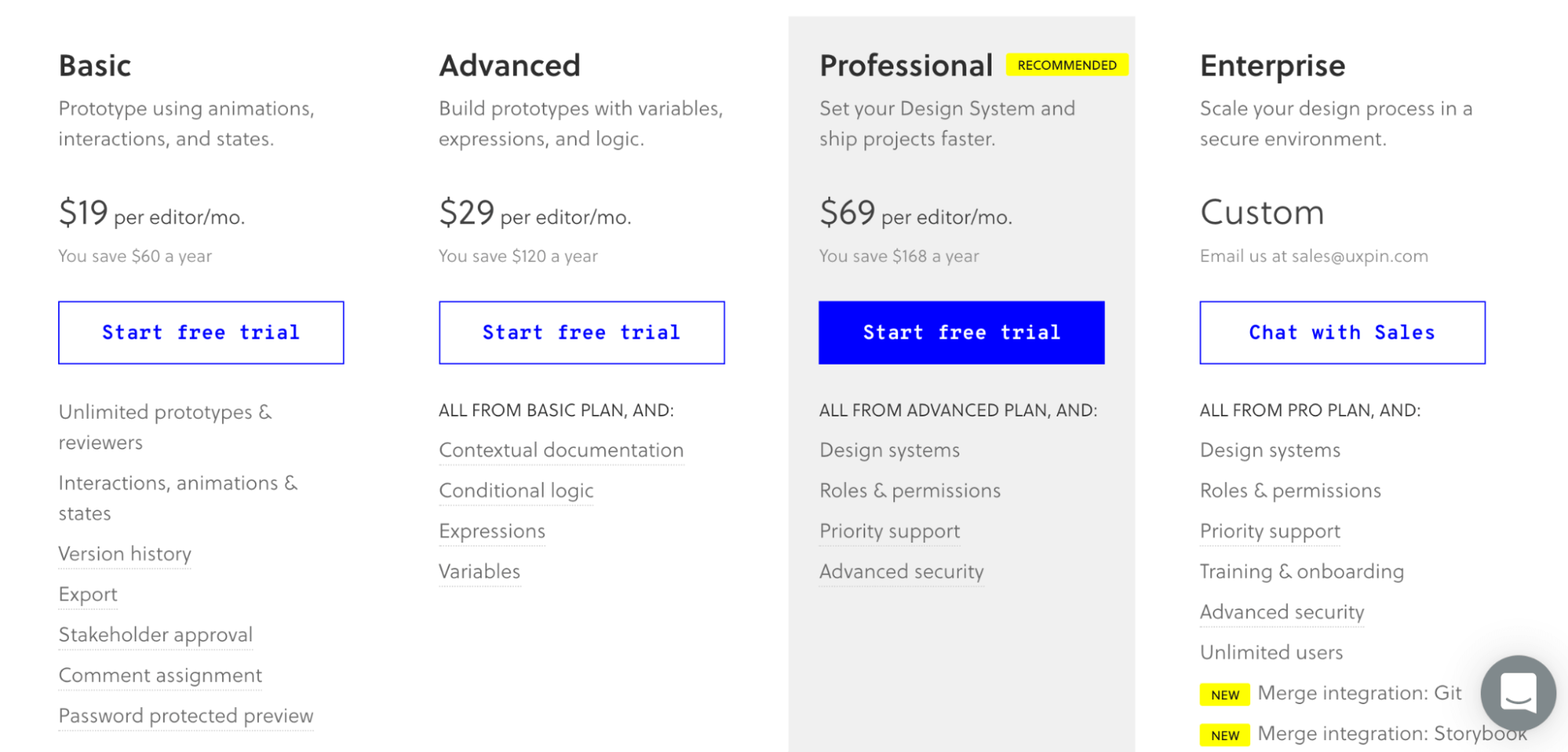 The pricing page of UXPin. 