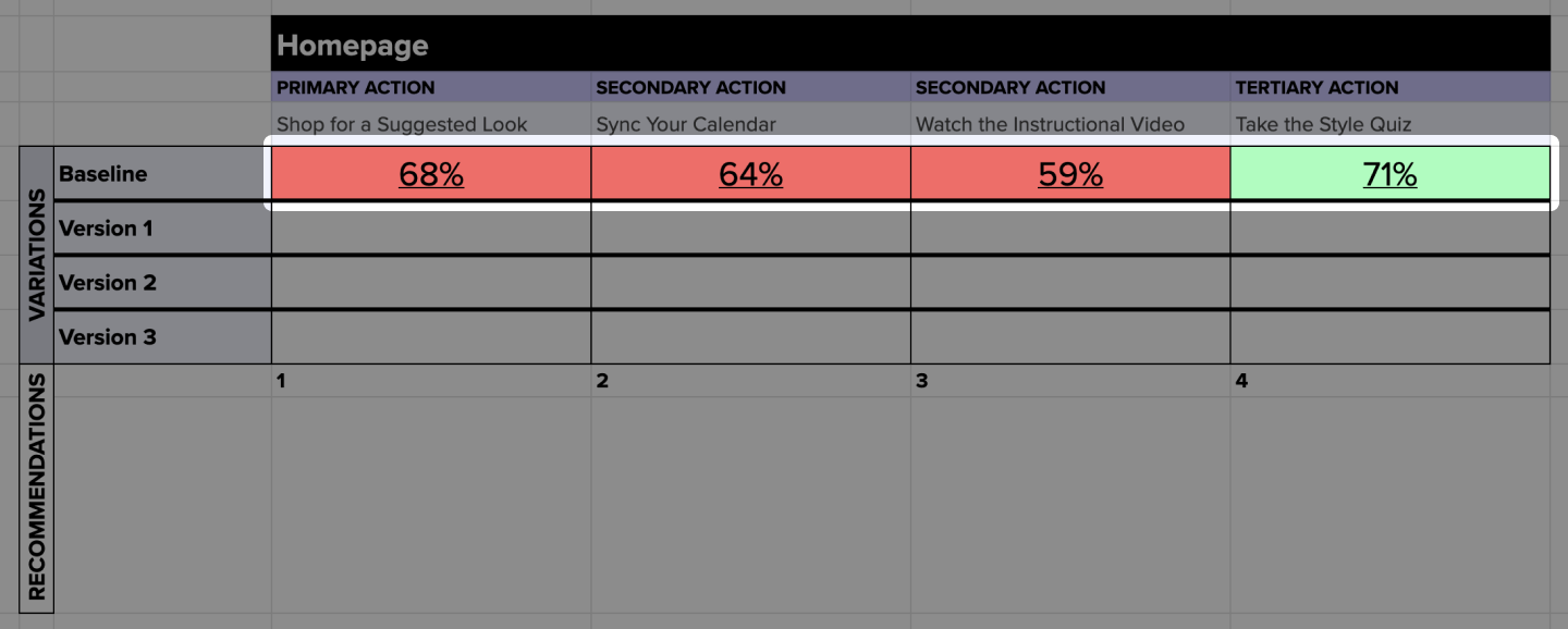 Interaction Matrix Properties Helio
