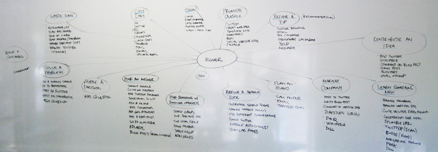 A whiteboard showing a brainstorm with lists of words scribed in black pen.