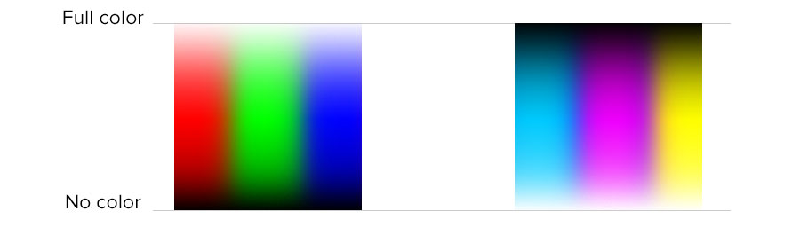 Color Theory: example graph showing full color and no color in color spectrum.