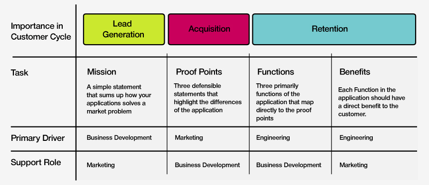 Strategy framework example