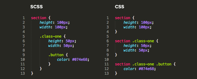 compare scss with css