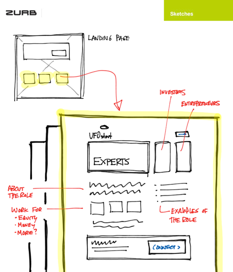 sketch of wireframe