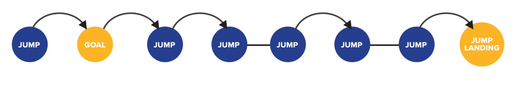 One Jump at a Time - Helio