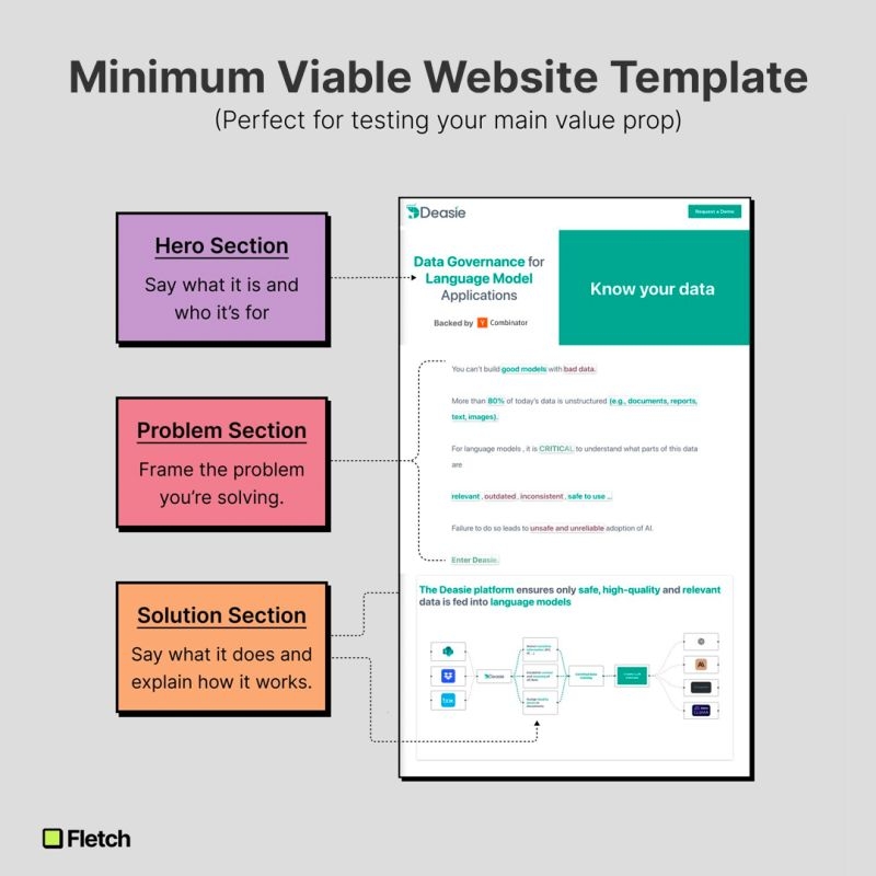 minimum viable website template by Fetch