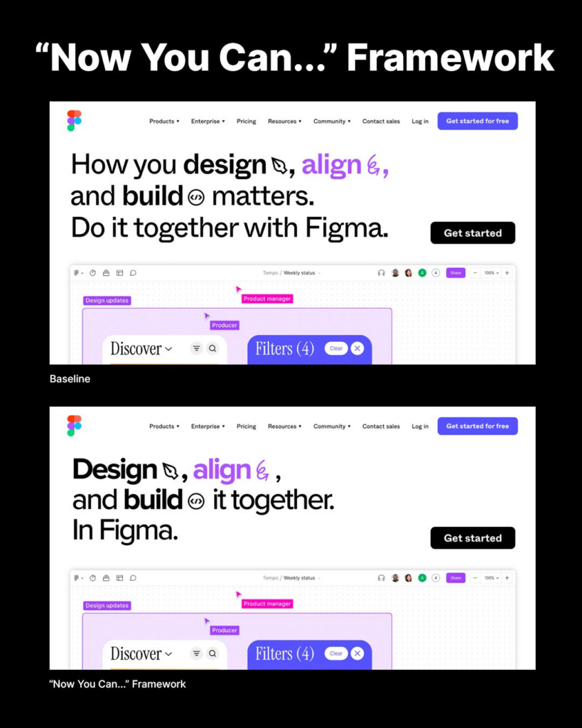To illustrate this framework's effectiveness, let's look at a case study using Figma, a popular UI design tool. By testing the standard homepage headline against one crafted using the "Now You Can…" framework, we gained insights into how such a simple change can impact comprehension and emotional reaction.
