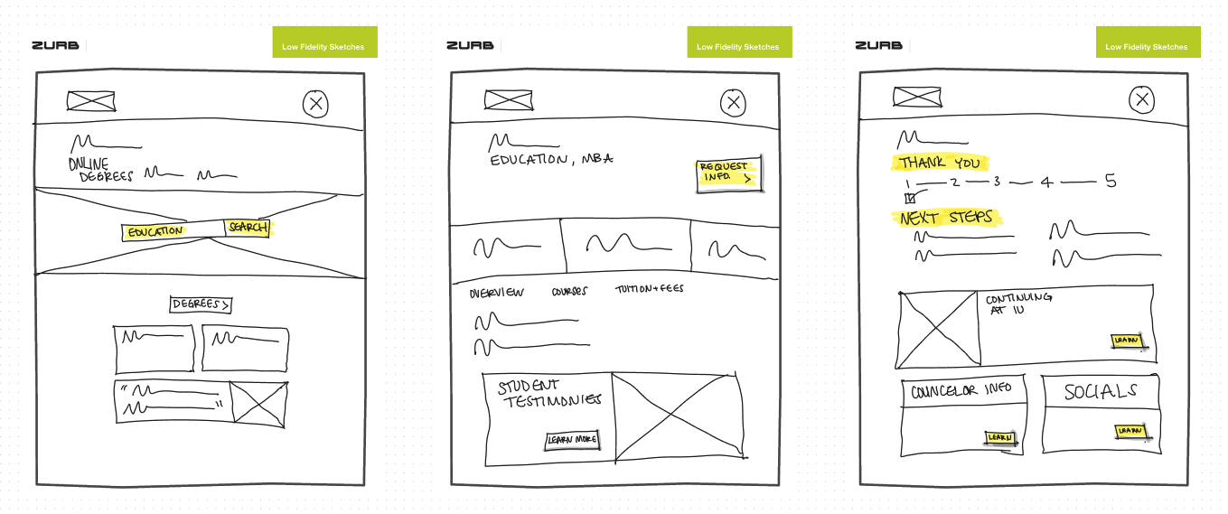 How to Use Paper Prototyping for Effective Product Design - Helio