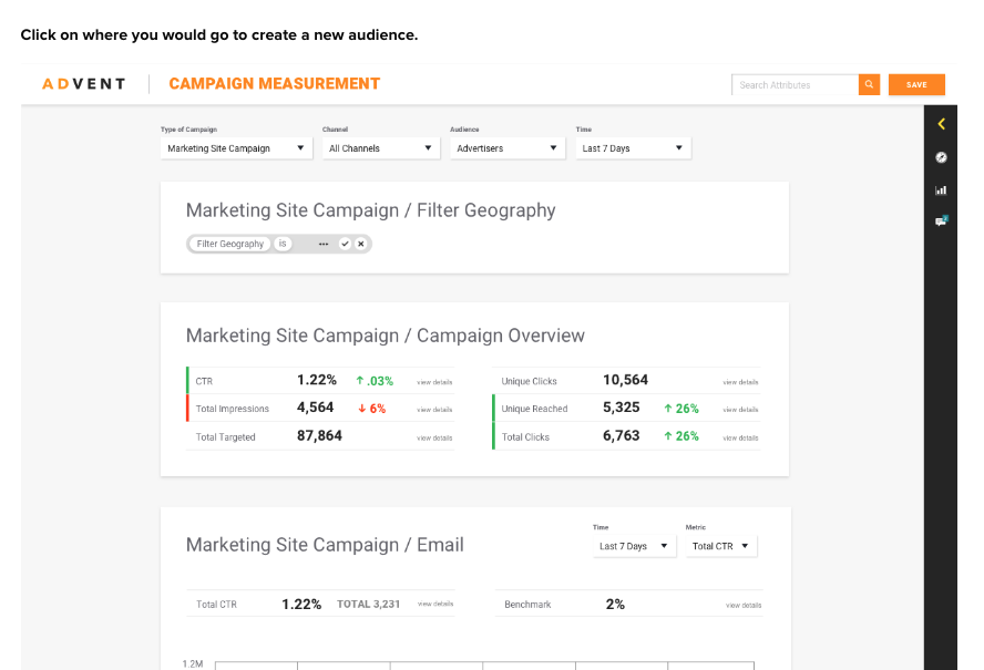 campaign measurement dashboard for advent