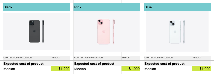 example of consumer preference testing comparison of expected price