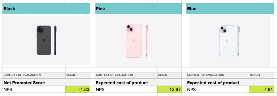example of consumer preference testing comparison of net promoter score results