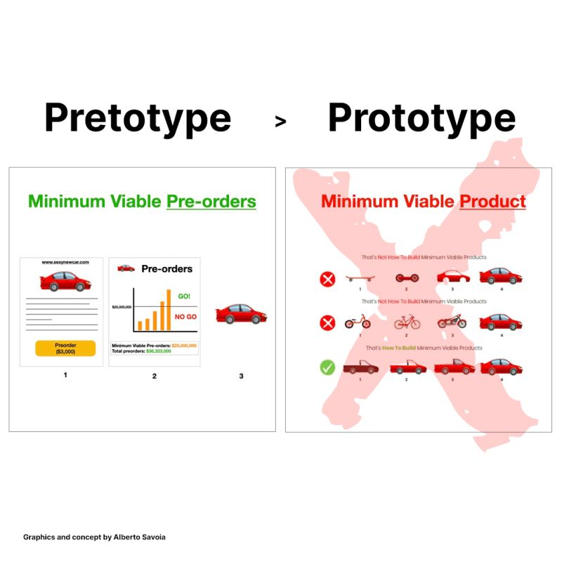 illustration of the difference between a pretotype and a prototype