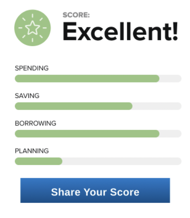 user motivation example of results from a financial health score quiz