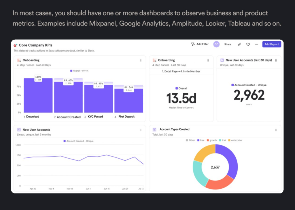 Dashboard data offers a comprehensive view of all these metrics. 