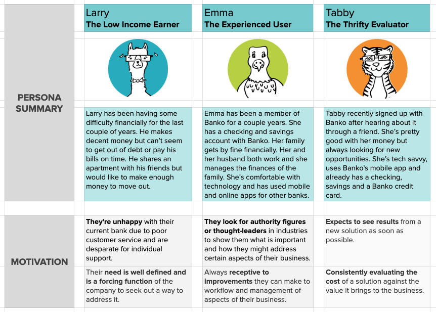 Personas help you group your buyer v customer v user.
