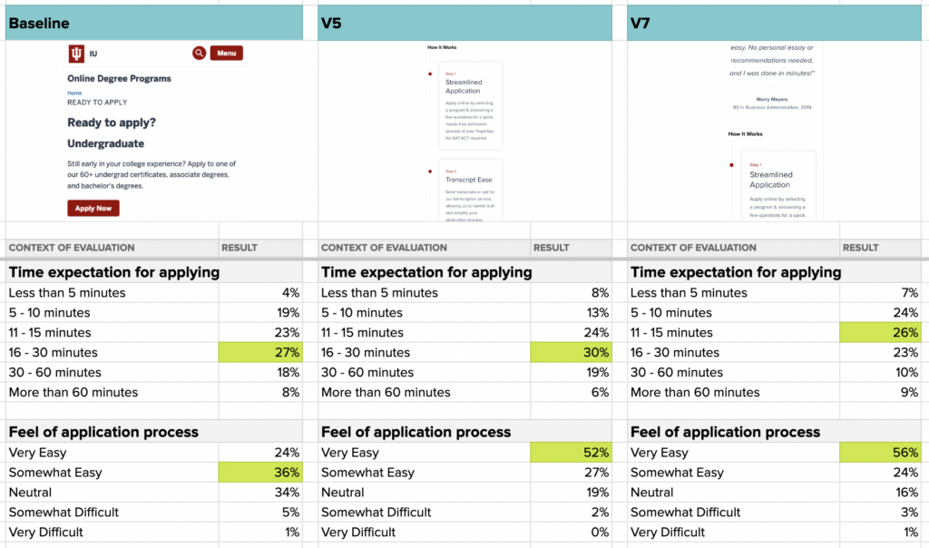 Final versions improved time expectations and ease of use