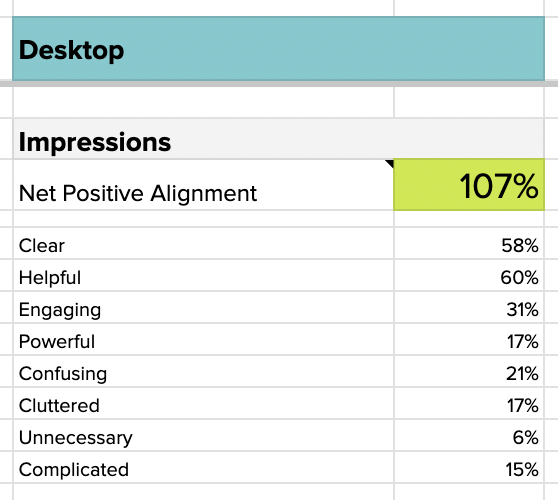 Positive impressions are the goal for your ux visuals. 