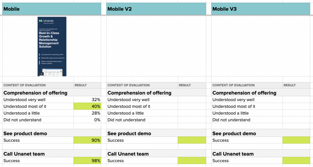 Comparison frameworks show how preferences to your ux visuals. 