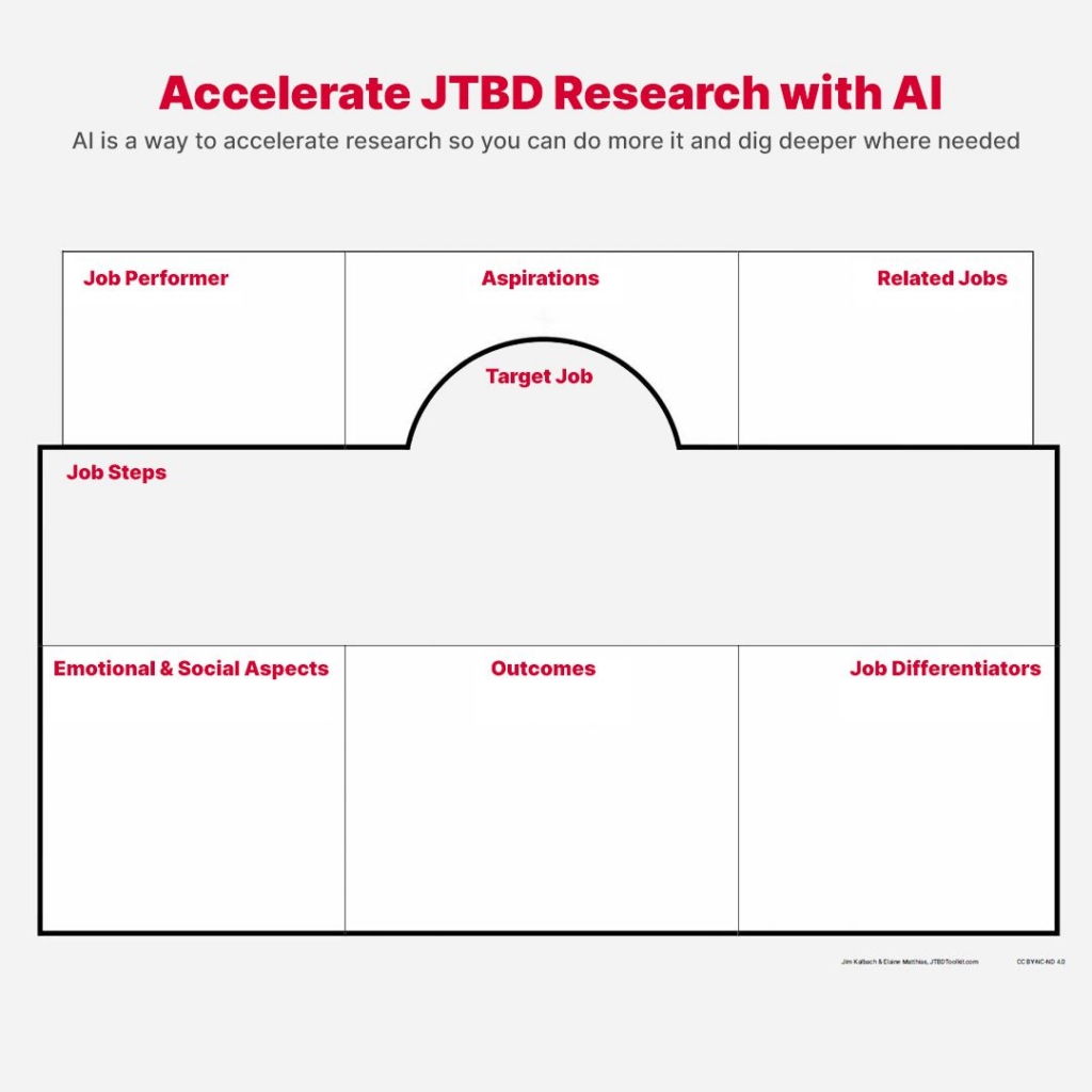 This is where Jobs-to-be-Done (JTBD) research steps into the spotlight.