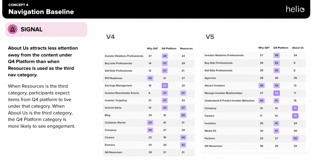 Executive findings deck