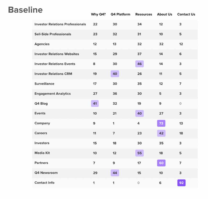 Baseline card sort data