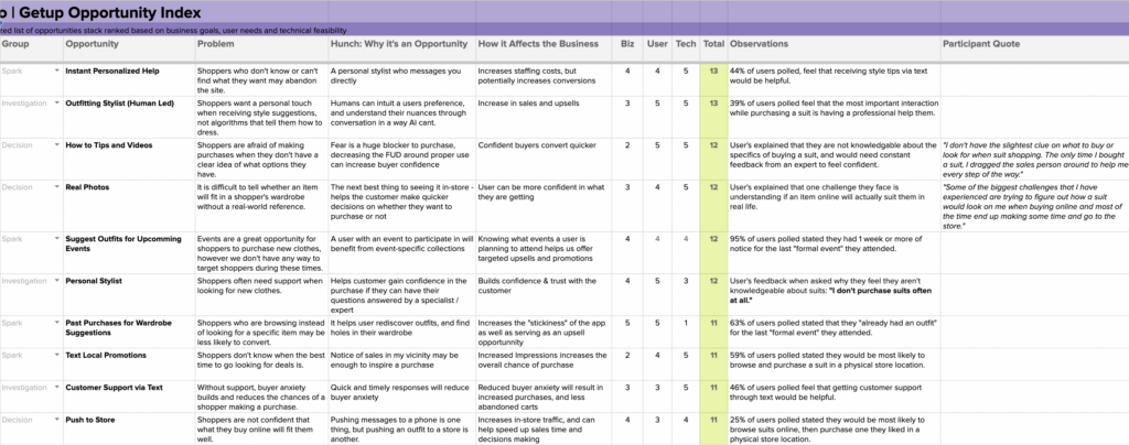 Opportunity ranking