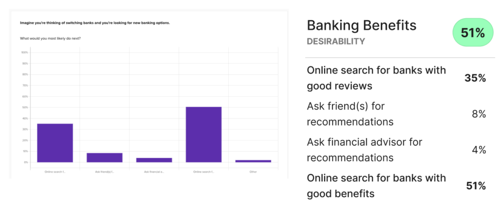 Banking benefits desirability