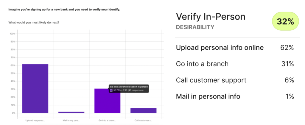 Identity verification desirability