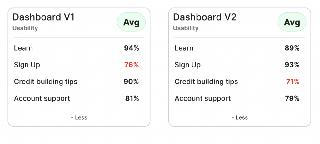 Dashboard V2 usability