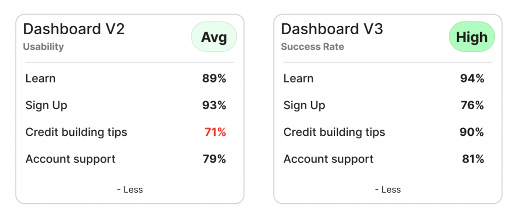Dashboard V3 usability